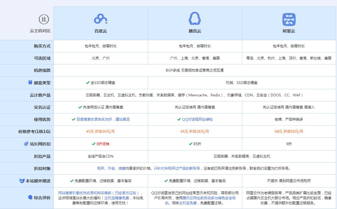 吴堡云主机代理对比.jpg